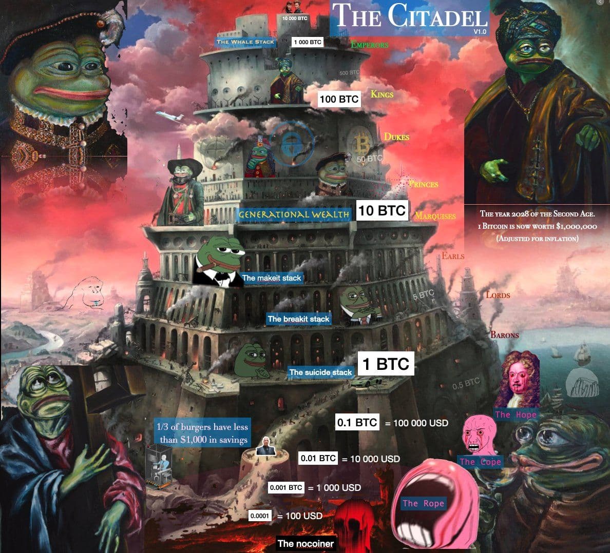 The Citadel v1.0 — Bitcoin stack hierarchy as a Tower of Babel meme, from Whale Stack down to The Nocoiner.